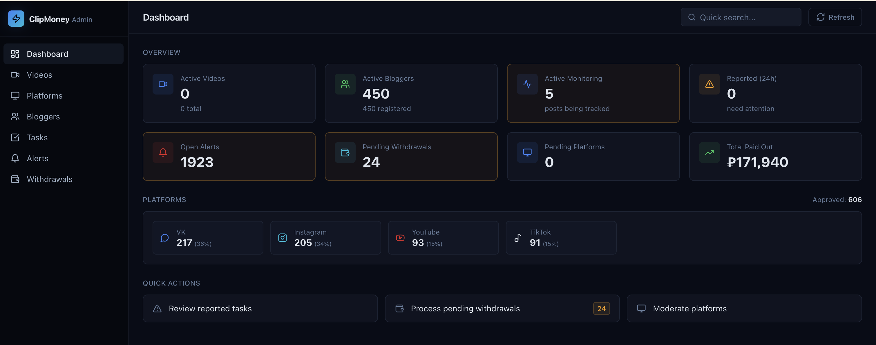Админка ClipMoney: блогеры, площадки, задачи, алерты, выплаты